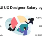 How much Salary UIUX Desgin