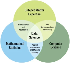 The Analogy The Gold Mine