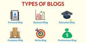 Types of Blogging