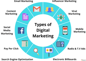 Types of Marketing Digital