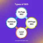 Types of SEO