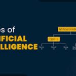 types of Artificial Intelligence