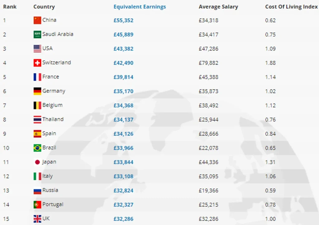 app development salary