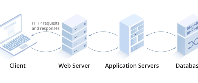 Front-End Development (The "Client-Side")