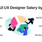 UI/UX Desgin Salary