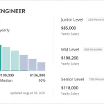 software-engineer-salary