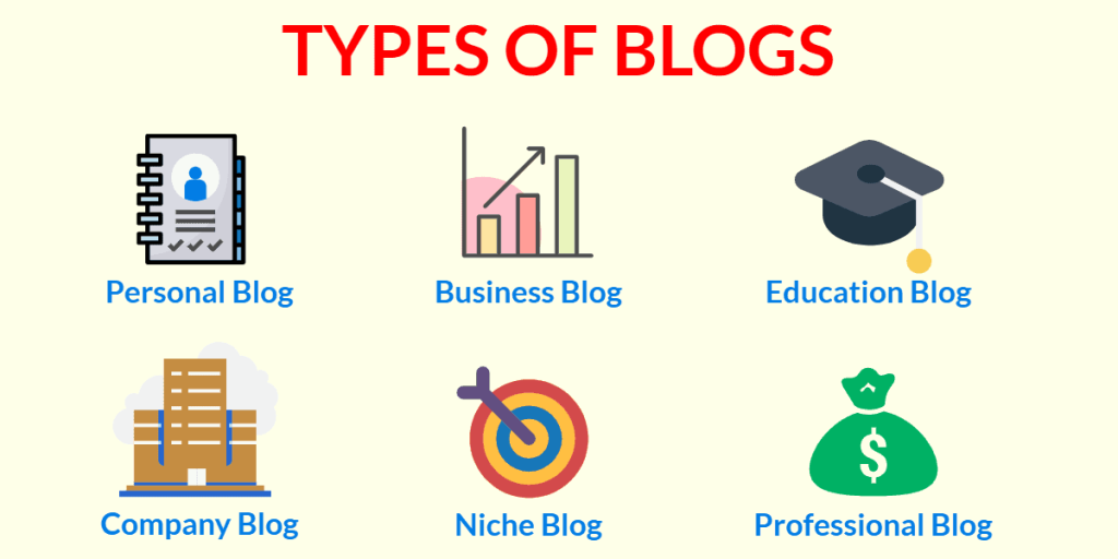 Types of Blogging