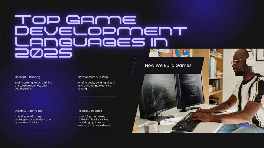 best programming languages for game development in 2025