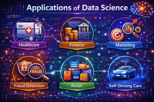 Applications of Data Science