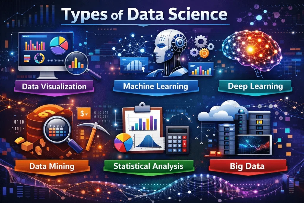 Types of Data Science