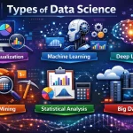 Types of Data Science
