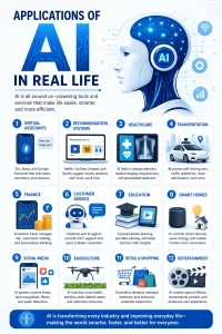 Applications of AI in Real Life