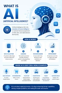 How Does Artificial Intelligence Work