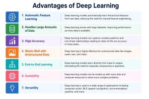 Advantages of Deep Learning