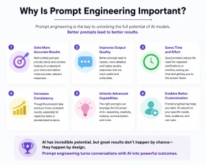 Why Is Prompt Engineering Important