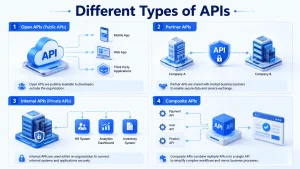 What Are the Different Types of APIs