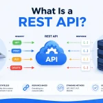 What Is a REST API