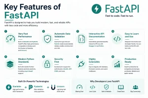 Key Features of FastAPI