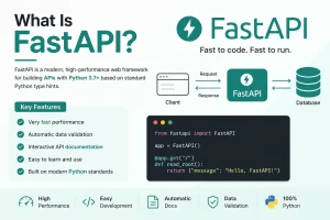 What Is FastAPI